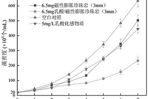 化感物质缓释赋磁轻质复合材料及其制备方法和应用