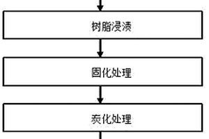 粘胶基炭纤维复合材料会议室吸音板的制备方法