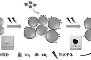 石墨烯-二氧化钛纳米复合材料及其制备方法