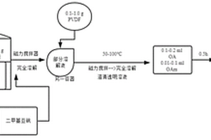 基于钙钛矿聚合物复合材料的柔性压电纳米发电机制备方法