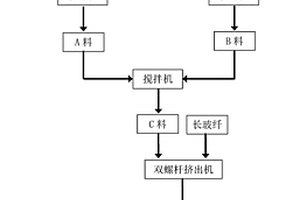 汽车功能件用改性聚苯硫醚复合材料及其制备方法