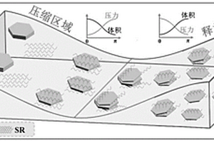 阻燃硅橡胶氮化硼纳米复合材料及其制备方法