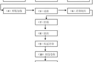 用于热压罐成型复合材料时未硫化橡胶板的加工方法