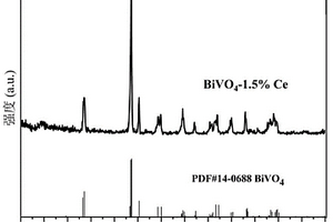 Ce-BiVO<Sub>4</Sub>/g-C<Sub>3</Sub>N<Sub>4</Sub>光解水制氢复合材料及其制备方法