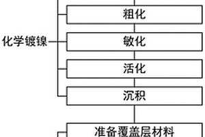 网状碳纤维铝基复合材料的制备方法及铸轧方法