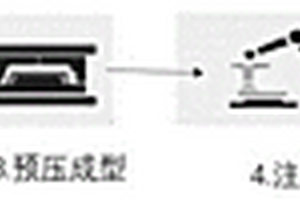 复合材料汽车零部件快速成型湿法模压工艺