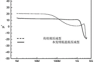 高频磁性复合材料、高频磁性器件及其加工方法