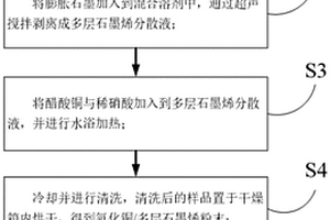 铜包覆多层石墨烯复合材料及其制备方法