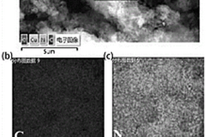 亚铜离子掺杂g-C3N4复合材料及其制备方法和应用