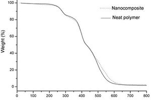 有机硅改性的丙烯酸酯/银纳米复合材料及其制备方法