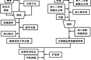 快速原位复合3D打印复合材料高活性界面增强剂及制备方法