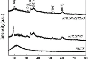 氮掺杂的空心碳球/硫化镍/石墨烯三元活性多层/多元结构复合材料及其制备方法