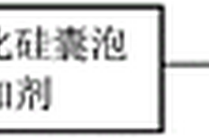 二氧化硅囊泡增强树脂基复合材料及其制备方法