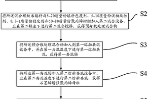 石墨烯增强聚丙烯复合材料及其制备方法、用途