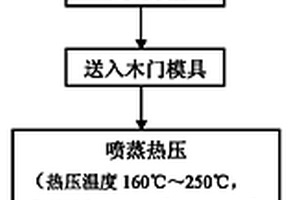 木纤维复合材料制作的整体式木门