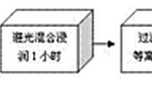 碳纤维/空心微珠/聚丙烯三元复合材料及其制备方法