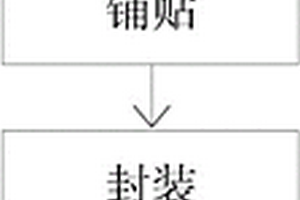 碳纤维复合材料假脚成型工艺