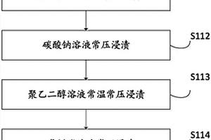 木质复合材料及其制备方法