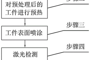 框架式复合材料成型模具超音速热喷涂工艺修补方法