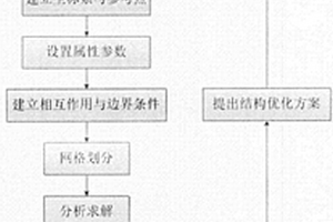 复合材料挠性元件设计方法