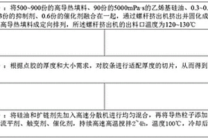 导热硅凝胶复合材料及其制备方法