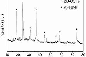 2D-COFs@K2FeO4复合材料的制备方法及其应用