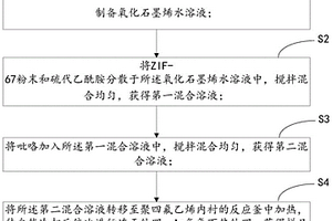 Co9S8@碳纳米管@石墨烯复合材料的制备方法及应用