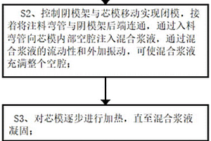 用于复合材料闭模成型工艺及装置