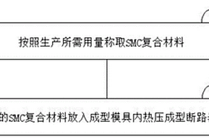 断路器侧板加工工艺、复合材料及产品