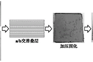 基于浆料叠层设计的纤维增强碳化硅陶瓷基复合材料的制备方法