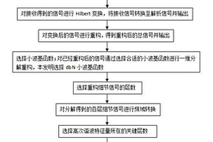 基于高次谐波对复合材料冲击的损伤面积量化预测方法