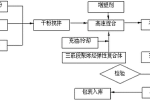 柔性全雾面复合材料及制备方法