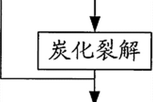 炭/炭复合材料的制备方法