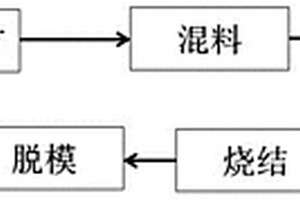 铝基金刚石复合材料ELID磨削用砂轮及其制备方法