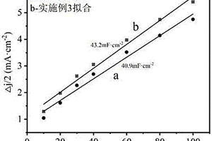 柔性三维多孔氮掺杂碳纳米管/磷化钴复合材料及其制备方法和应用