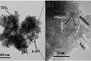 具有高光催化性能的h-BN/TiO<sub>2</sub>复合材料的制备方法