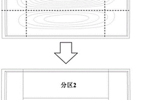 连续纤维增强复合材料零件变厚度铺层参数化设计方法