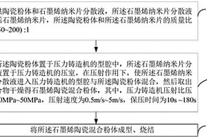 石墨烯改性陶瓷复合材料、制备方法以及制件