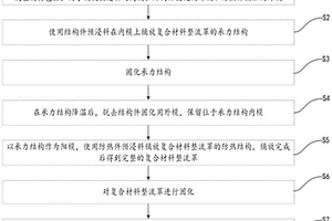 防热与结构一体化的复合材料整流罩的制备方法