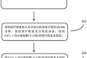 铜纳米线/细菌纤维素的复合材料及其制备方法