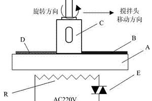 铝合金及铝基复合材料表面半固态搅拌涂覆钎料方法