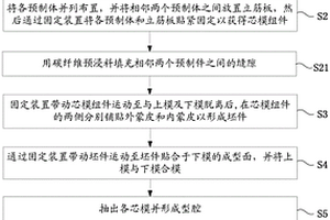 复合材料多腔结构的成型方法