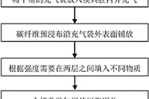 车用碳纤维复合材料帽型梁制备方法及模具