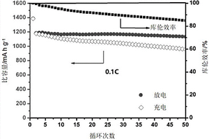 基于石墨烯-硫复合材料的锂电池正极及其制备方法