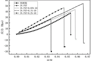 具有优异阻燃性和韧性的环氧树脂复合材料及其制备方法