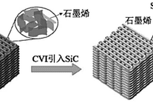 高体积分数石墨烯增强碳化硅基复合材料及其制备方法