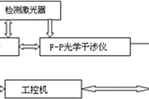 非接触式复合材料测厚装置及方法