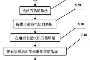 基于石墨烯/氧化锌纳米线复合材料的发射阴极及其制备