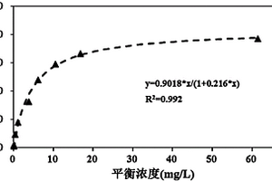 铁/钛基生物质炭复合材料、制备方法及其应用