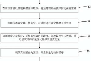 抽湿条件下复合材料湿膨胀系数的测试方法